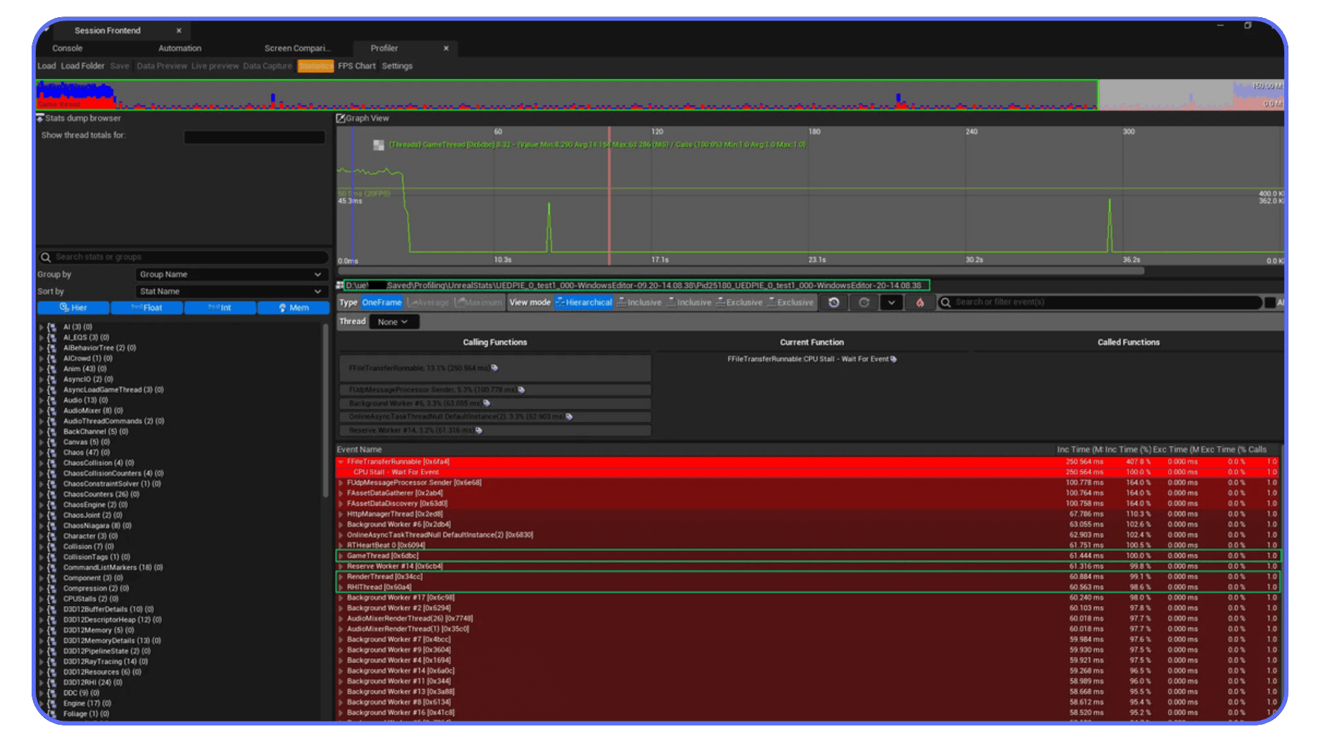 Unreal Insights profiler screenshot showing CPU and Game Thread performance graphs, event timings, and detailed thread analysis.