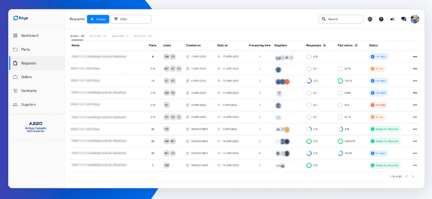 Airbus Strategic Sourcing Dashboard