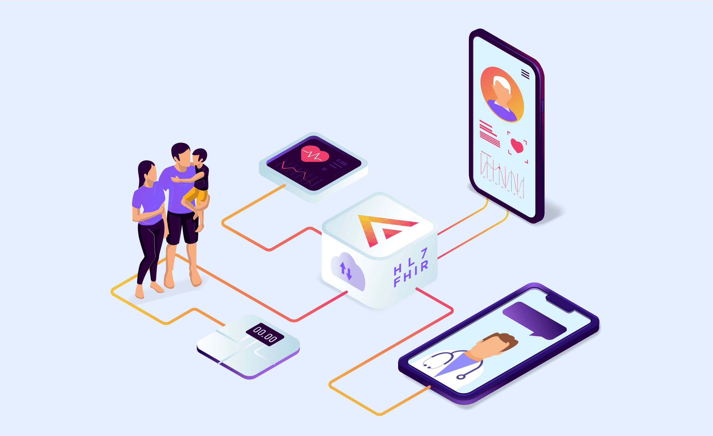 Skalierbare Telemedizin ermöglichen: Wie Actimi HL7 FHIR für nahtlose Interoperabilität nutzt