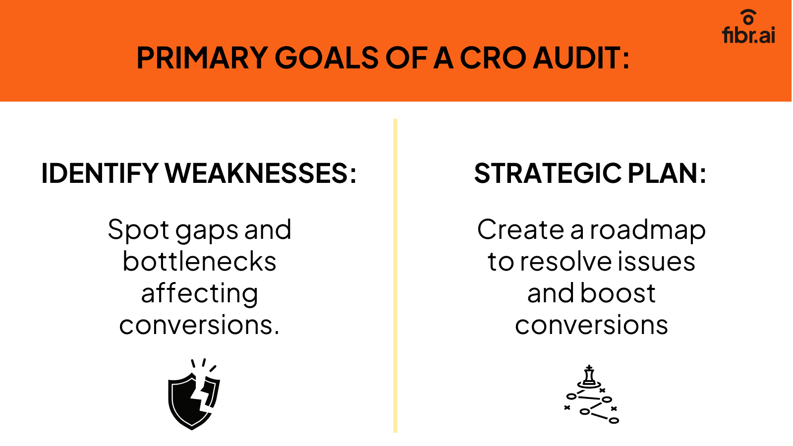 Primary goals of a CRO audit