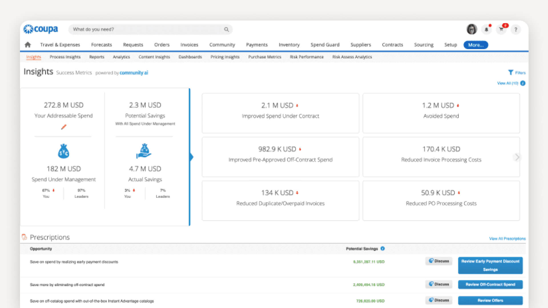 Coupa enterprise dashboard displaying procurement analytics, supplier management, contract spend insights, and invoice processing metrics.