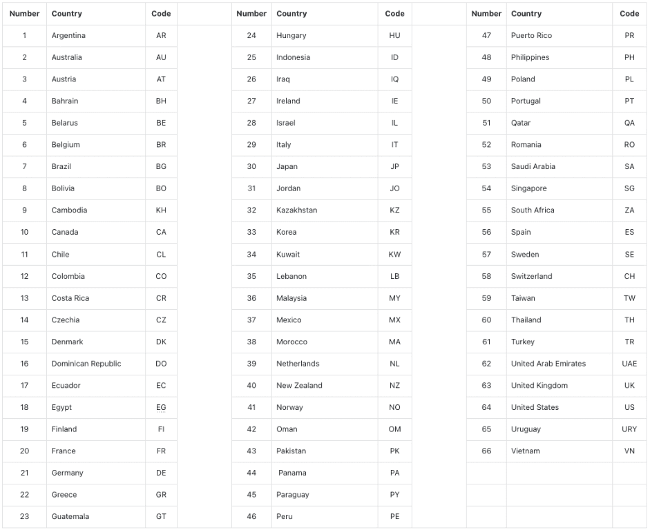 TikTok Agency Ad Account
