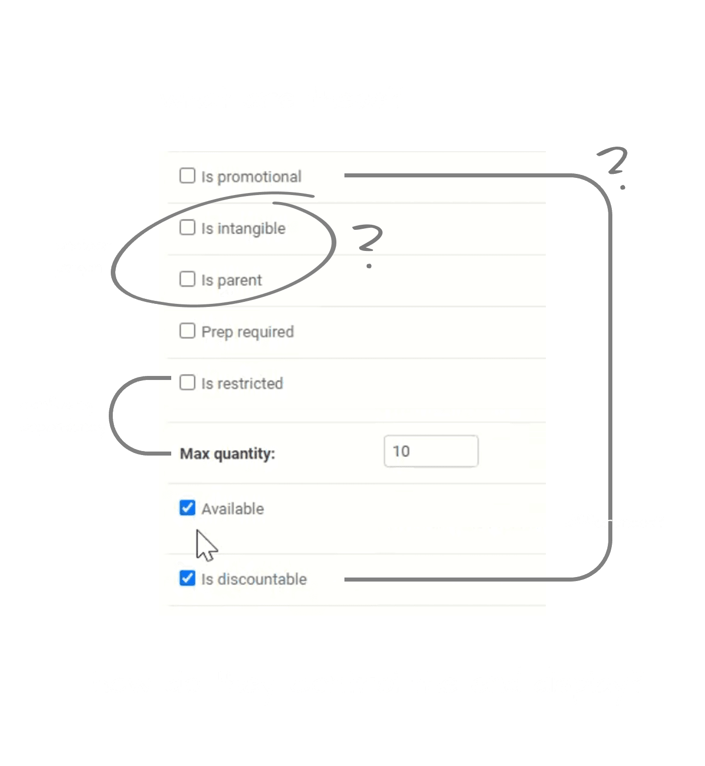Diagram of Aioli system architecture: Products and Combos as content inputs, Catalogs applying business rules, and Flight Plans executing assignments.
