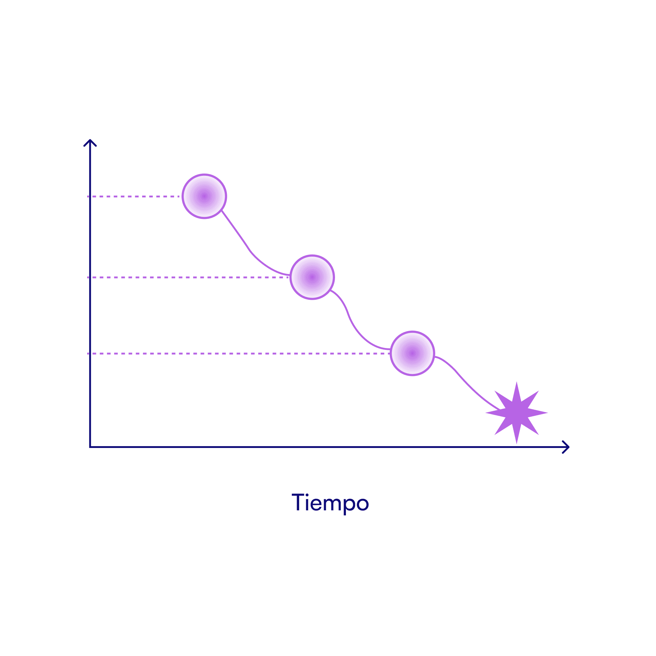 Step Image
