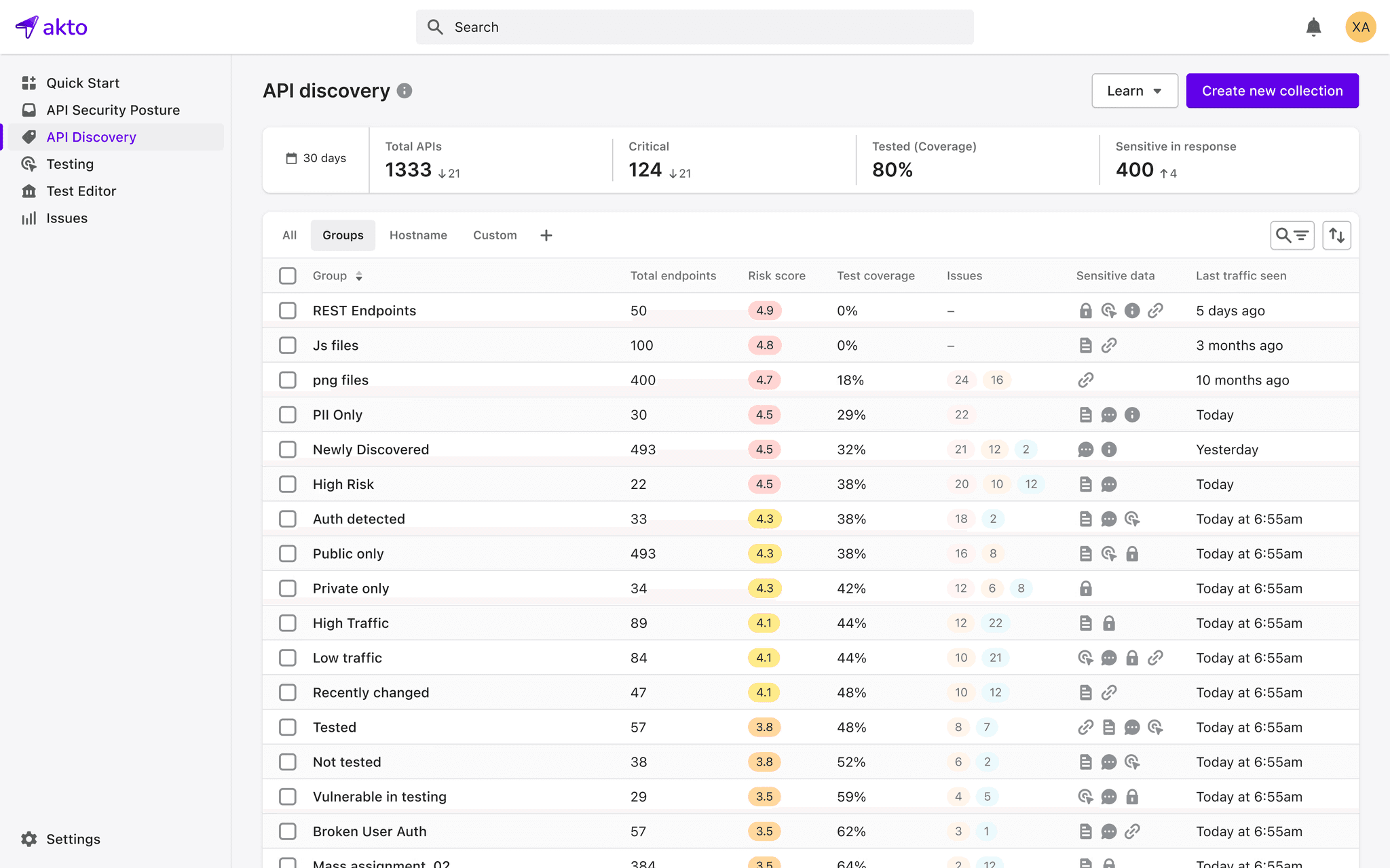 Akto API Discovery