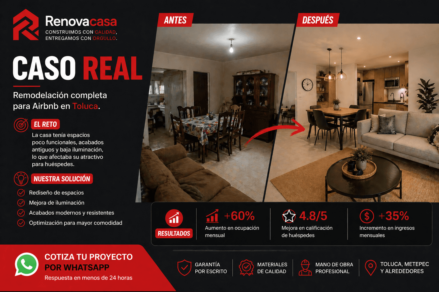 Renovacasa