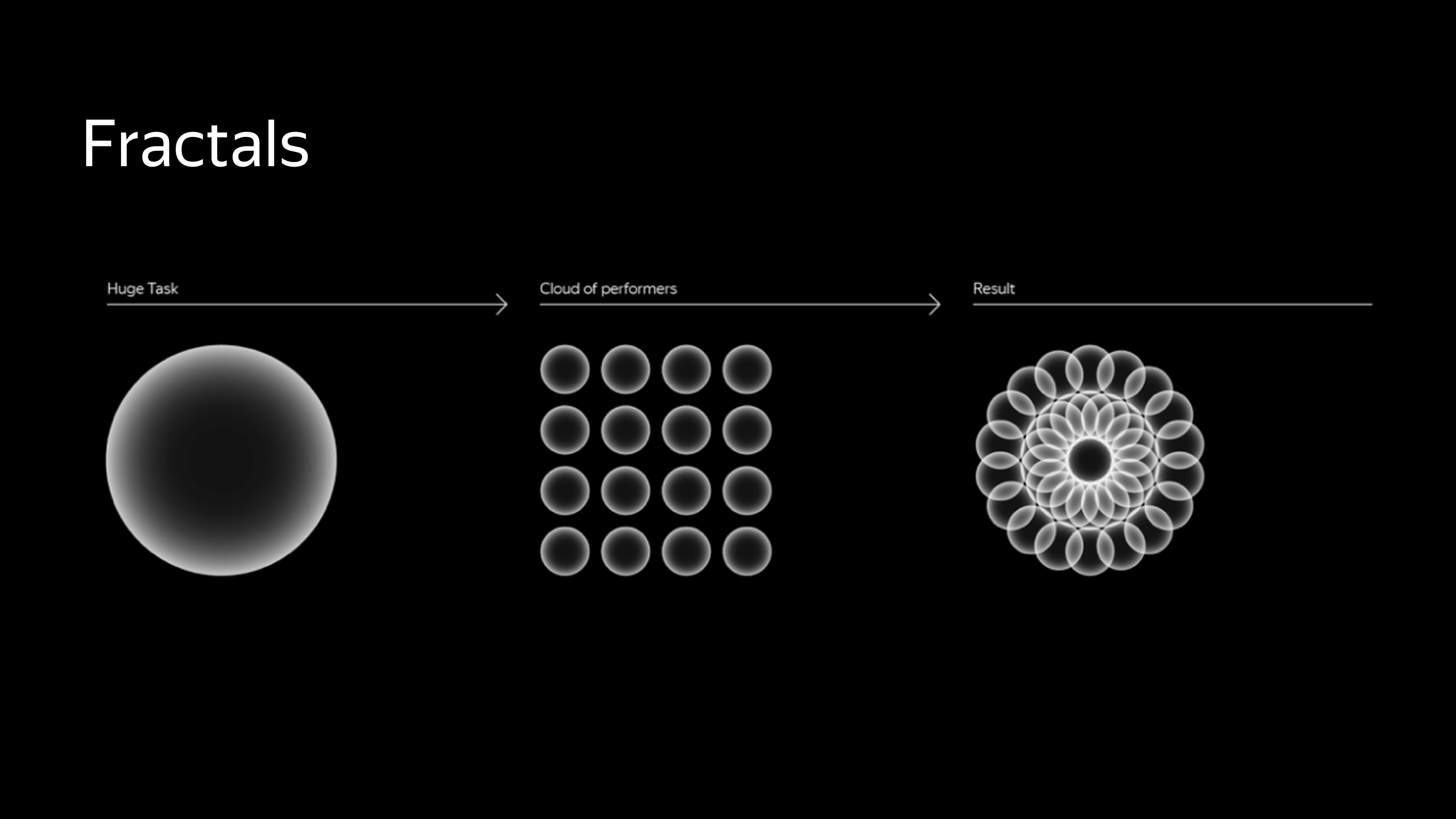 Fractals