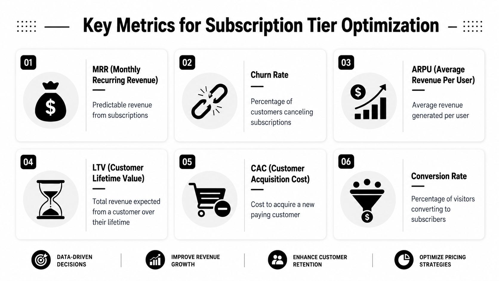 An infographic showing six key business metrics for subscription tier optimization with brief descriptive text for each.