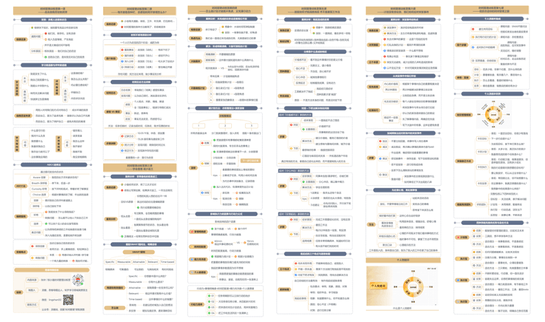 Xmind心灵导图示例