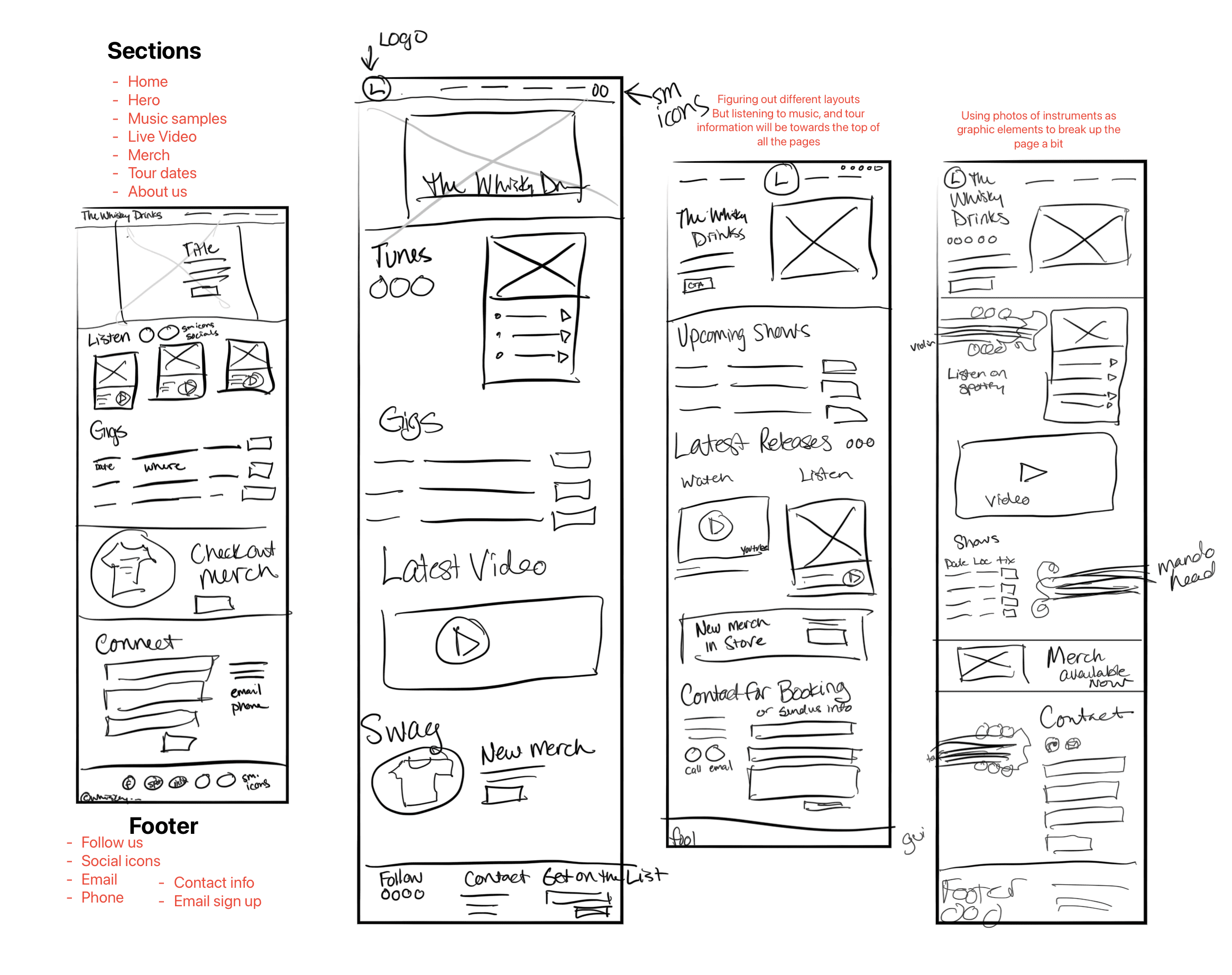 Hand-drawn wireframes showing the planned layout and structure of the website, including homepage sections for tour dates, latest video, contact info, and merch.