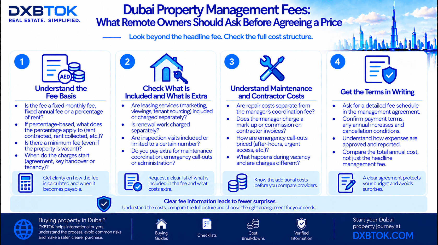 DXBTOK infographic explaining Dubai property management fees for remote owners, including fee basis, included services, maintenance coordination, contractor mark-ups, emergency charges, vacancy costs and written agreement terms.