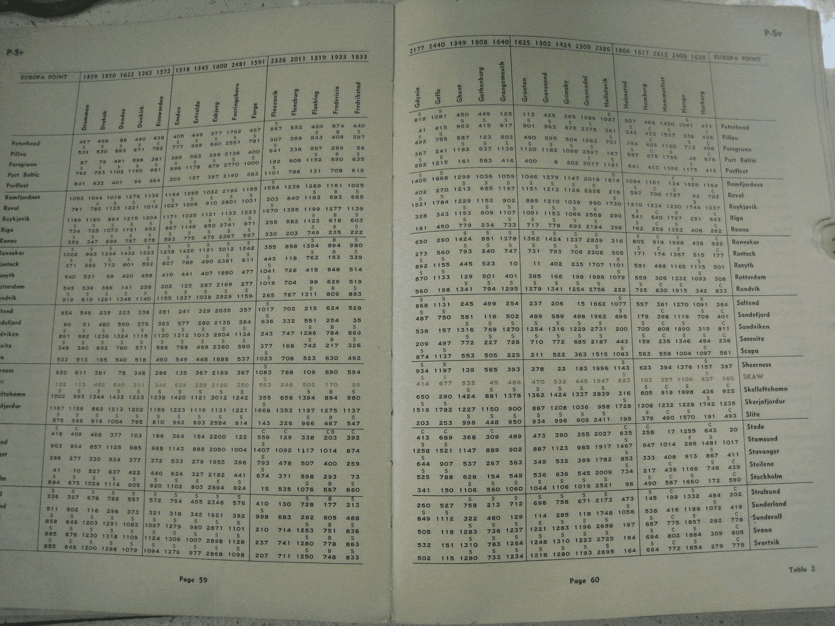 Table 2 of the BP distance tables, with distances to the Europa Point connecting waypoint on the top line