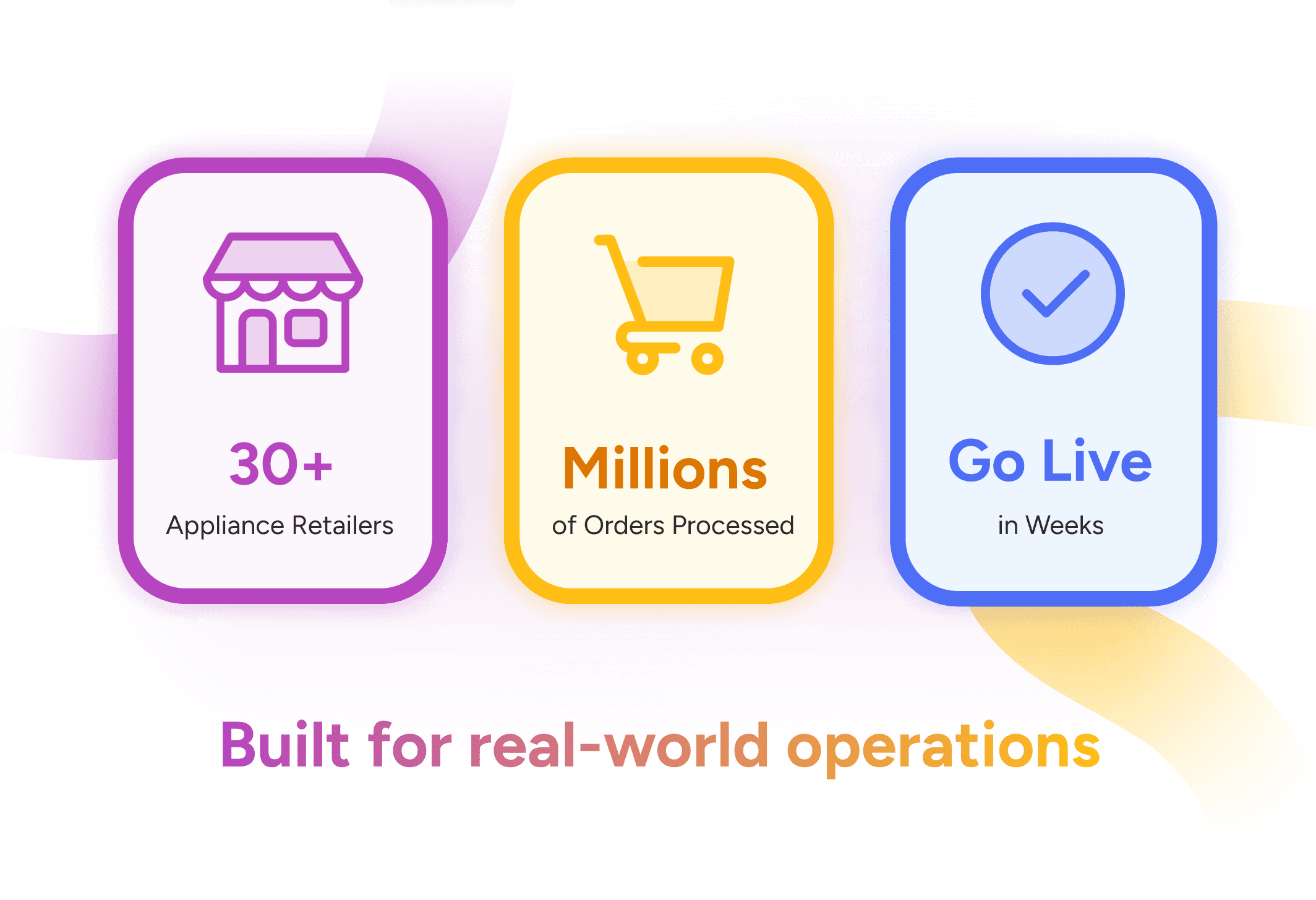 Built With Retailers. Inspired By Their Everyday Wins