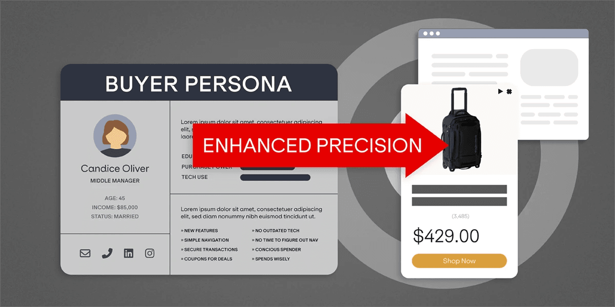 A buyer persona card with an arrow that says "enhanced precision" pointing to a suitcase for sale online.