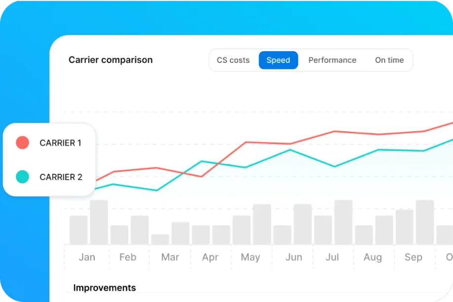 Graph comparing carrier performance and costs to optimize the total shipping cost.