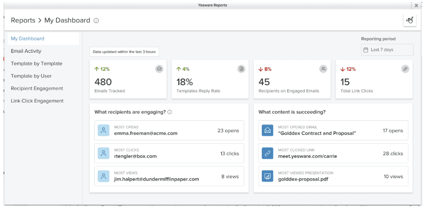 Yesware Reporting and Analytics