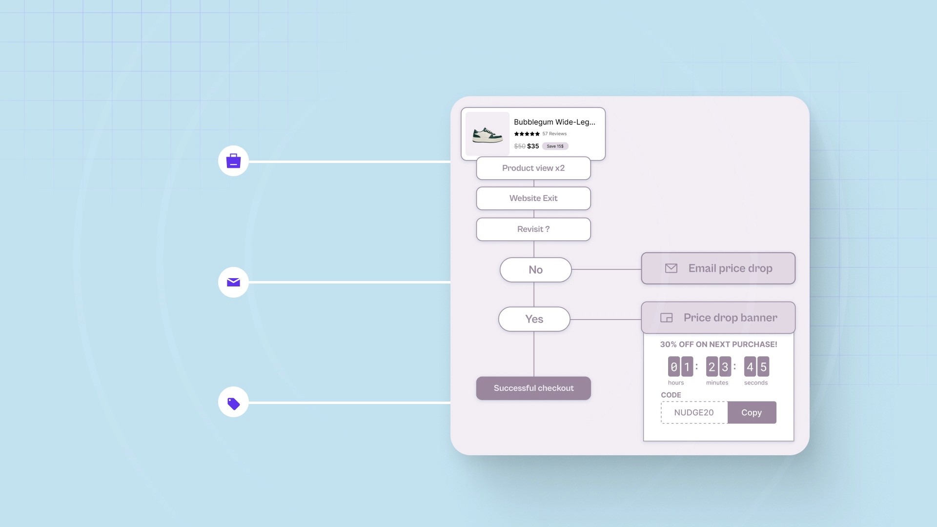 Automate Post-Purchase Engagement