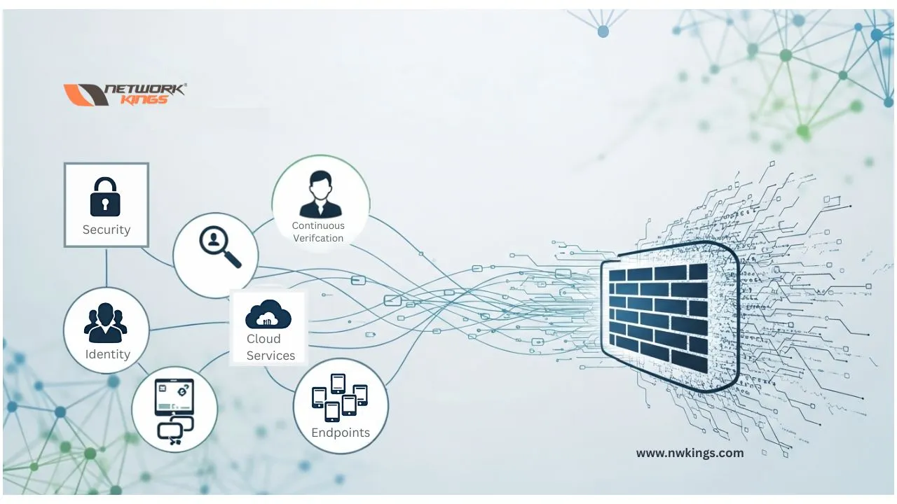 How Firewalls Are Evolving in Zero Trust Environments