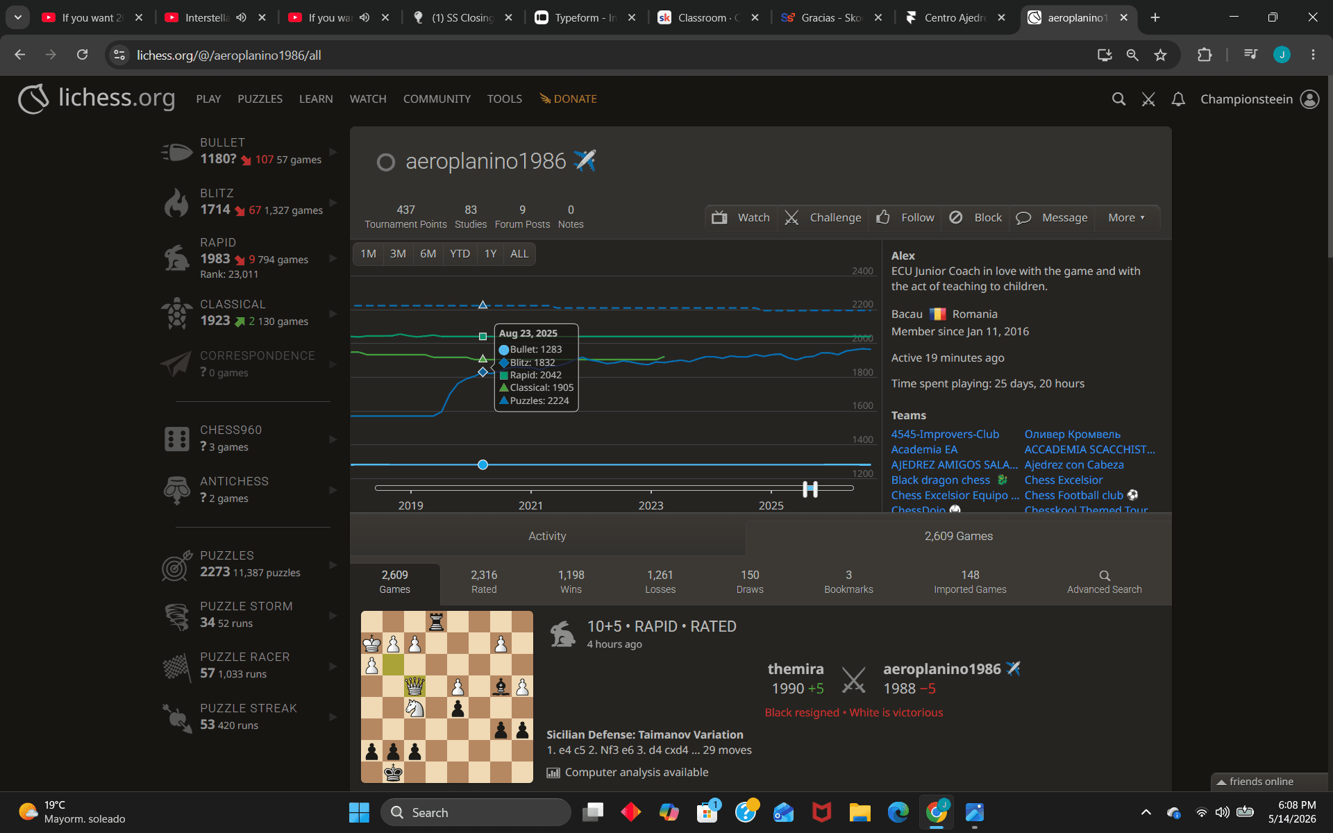 Dashboard de métricas de crecimiento