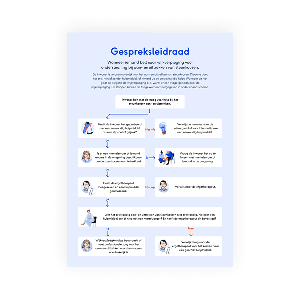 Download visual