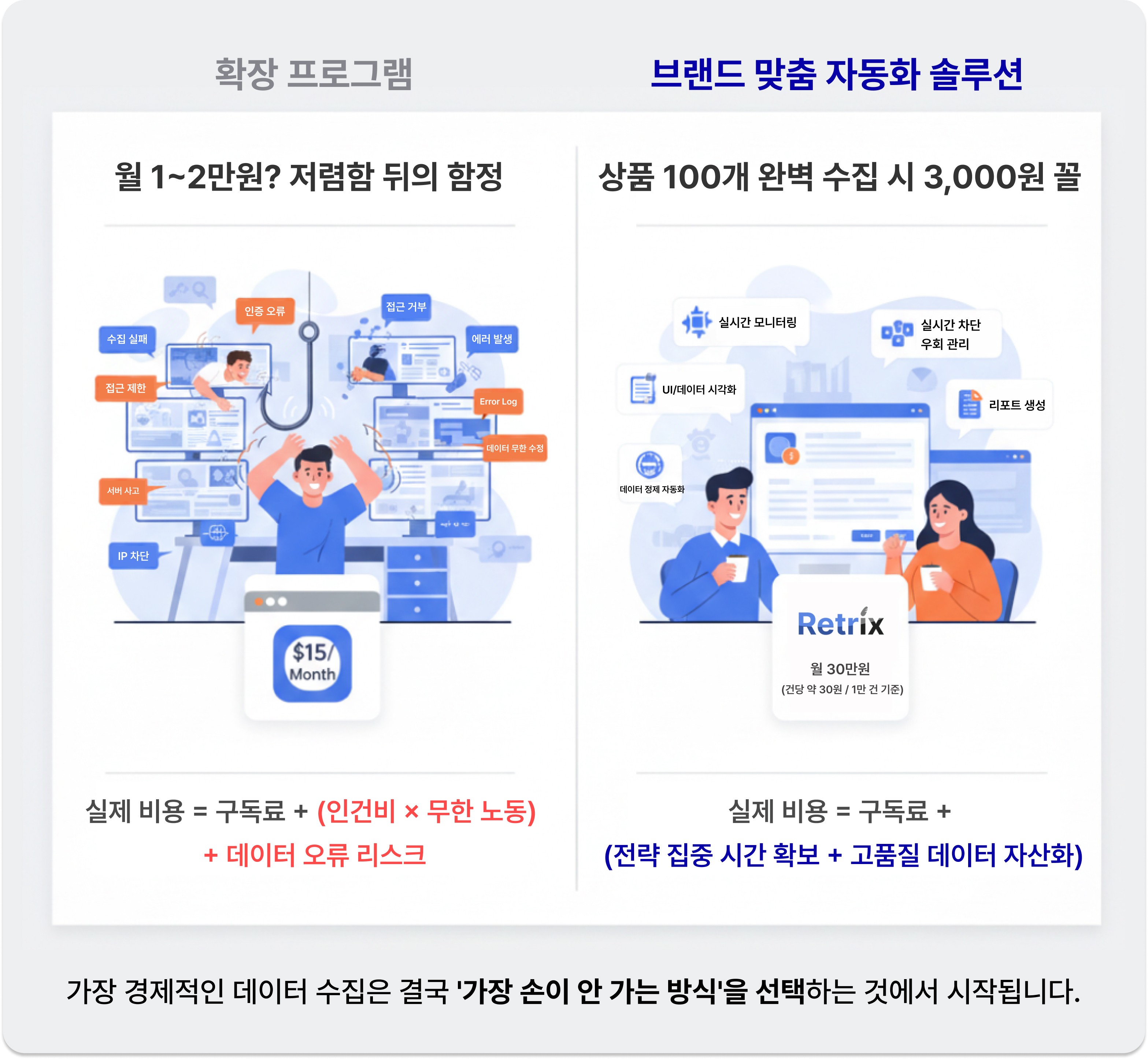 확장 프로그램과 자동화 가격 수집 솔루션 비교 / Extension tools vs automated price monitoring solution