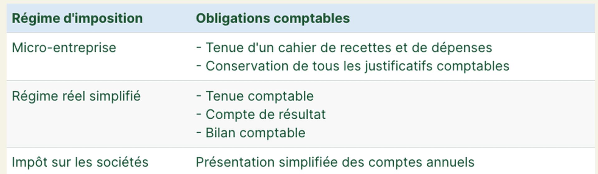 regime d'imposition entreprise