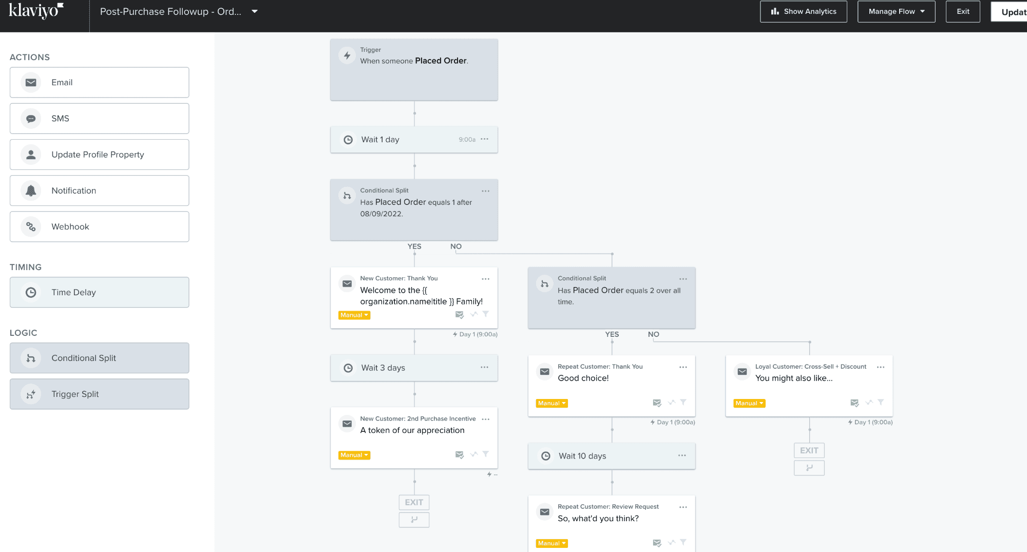 Flowchart showcasing post-purchase email strategy for first-time customers, including conditional splits and personalized thank-you emails.