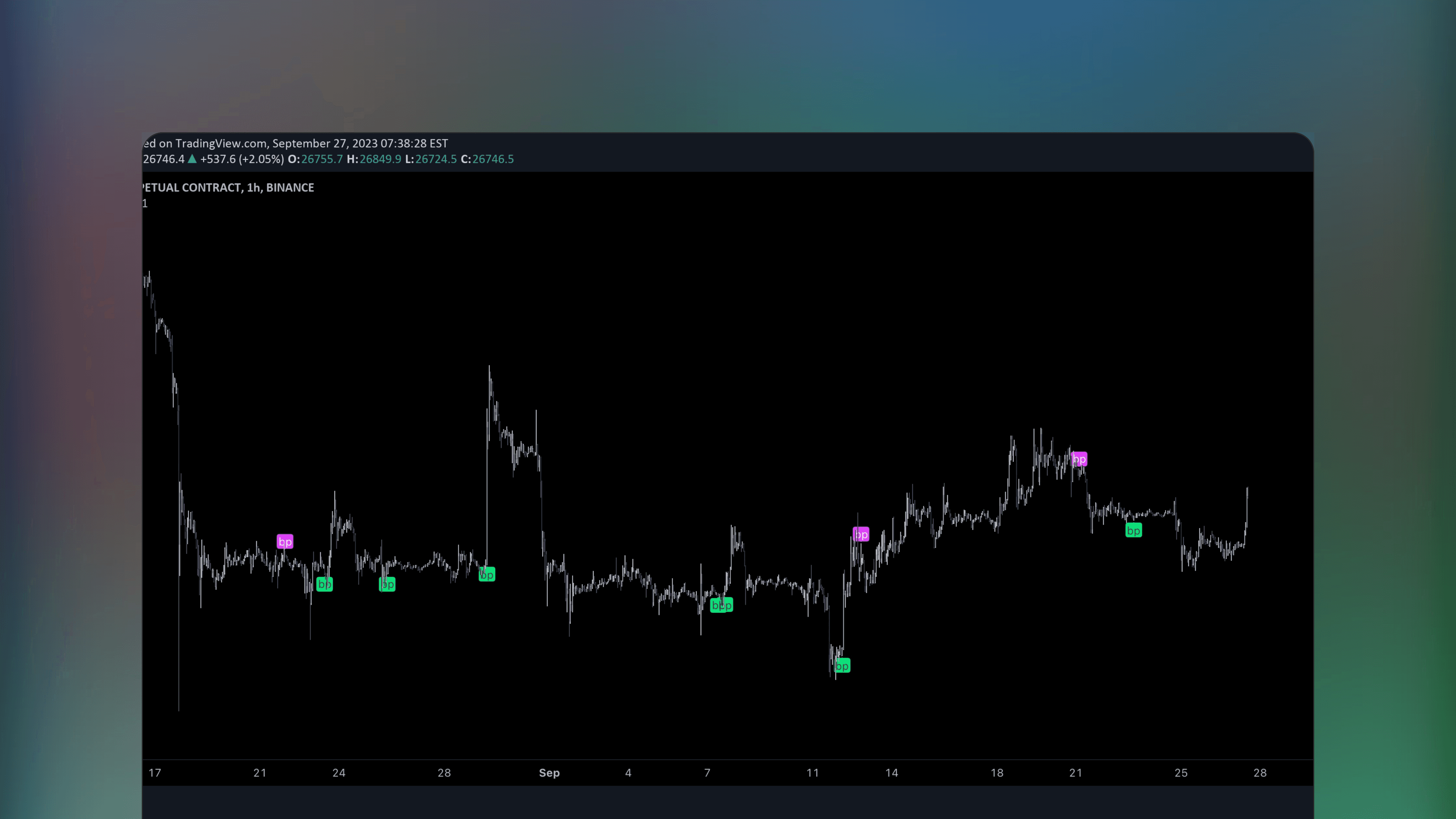 TradingView chart interface displaying Bitcoin price movements with the TTP Breaking Point indicator. The overlay visualizes market top and bottom forecasts based on Bitfinex long and short positioning data.
