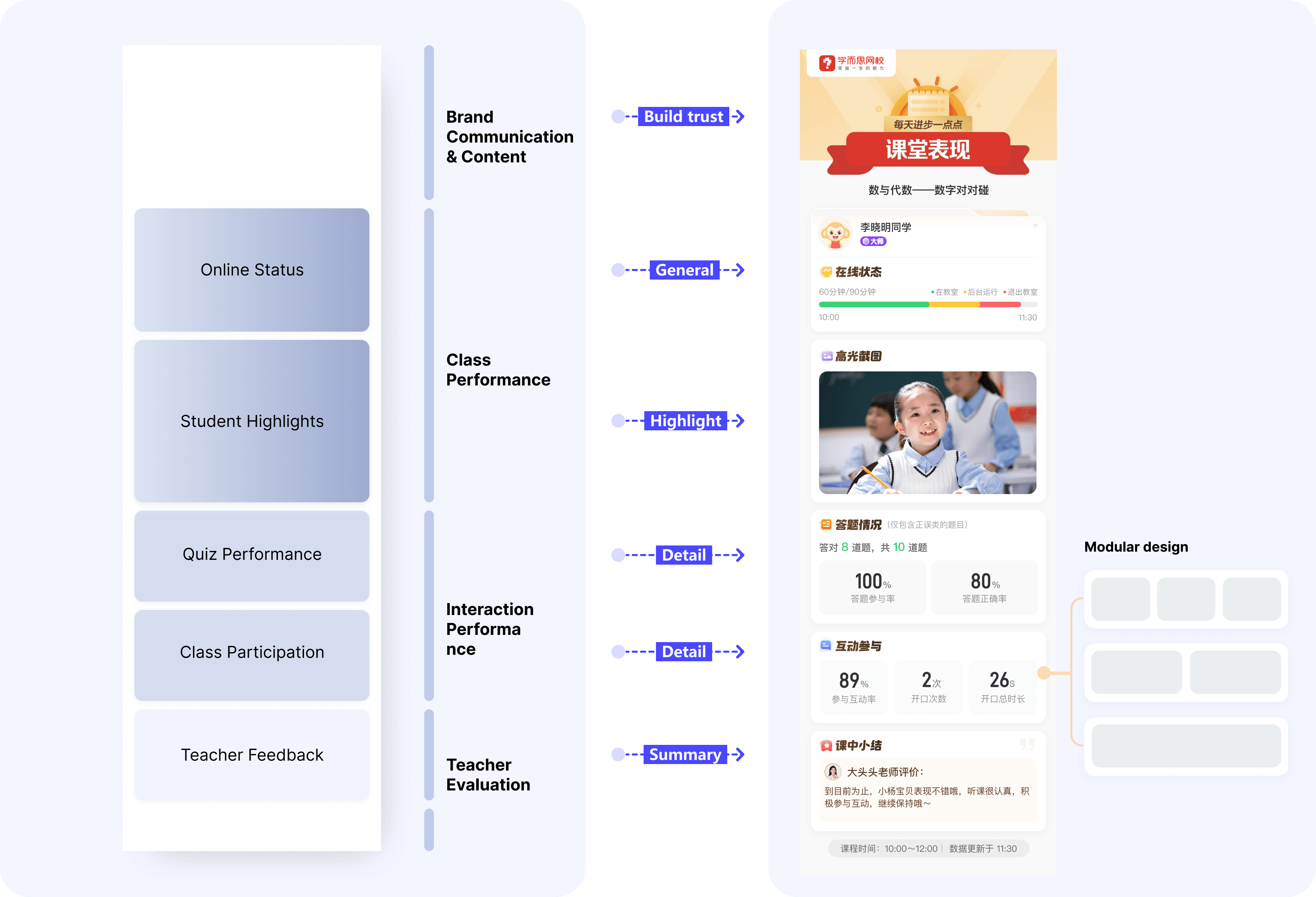 Automated parent report