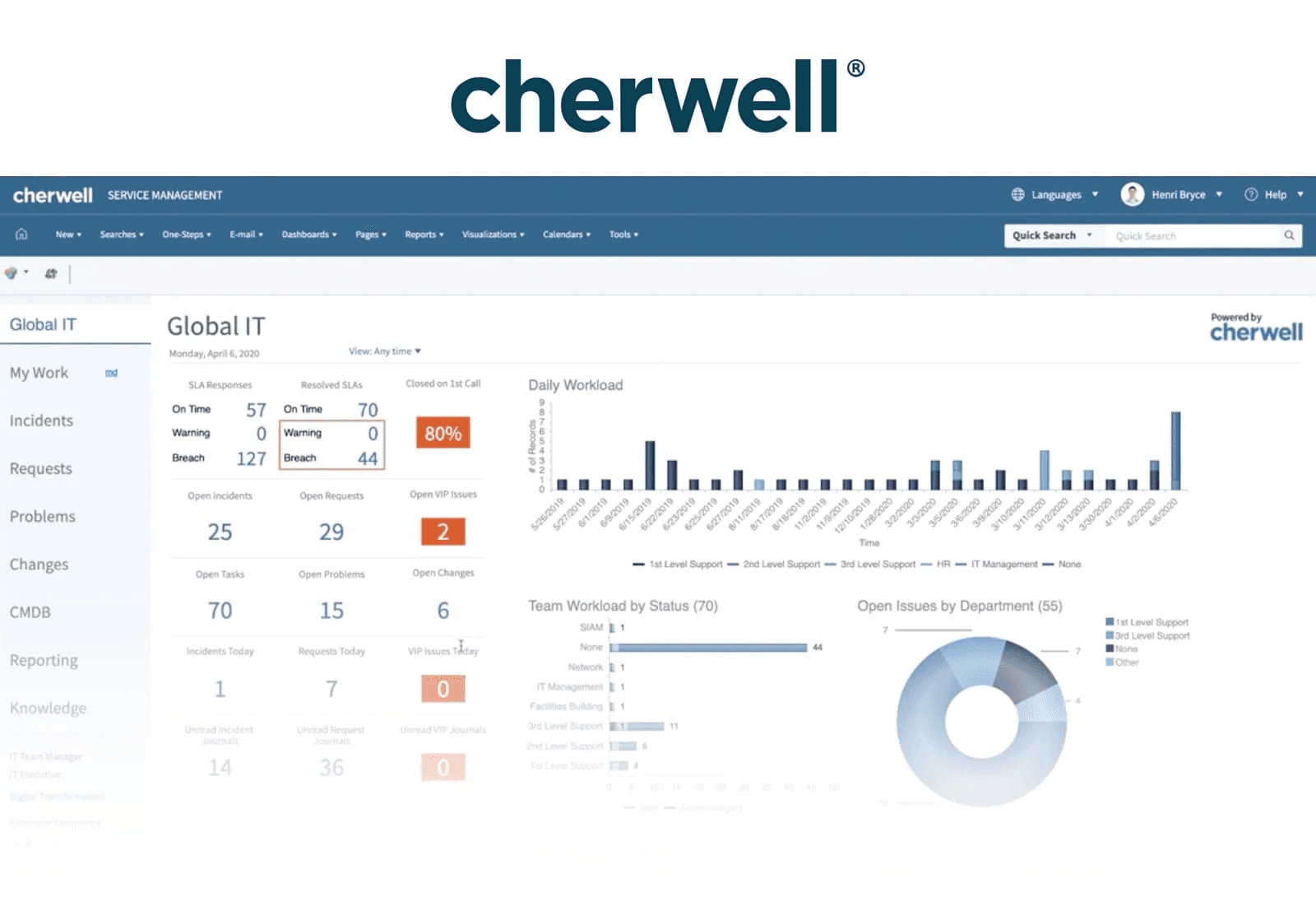 Cherwell as a ITSM platform