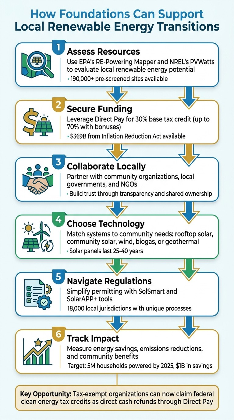 6 Steps for Foundations to Transition Communities to Renewable Energy