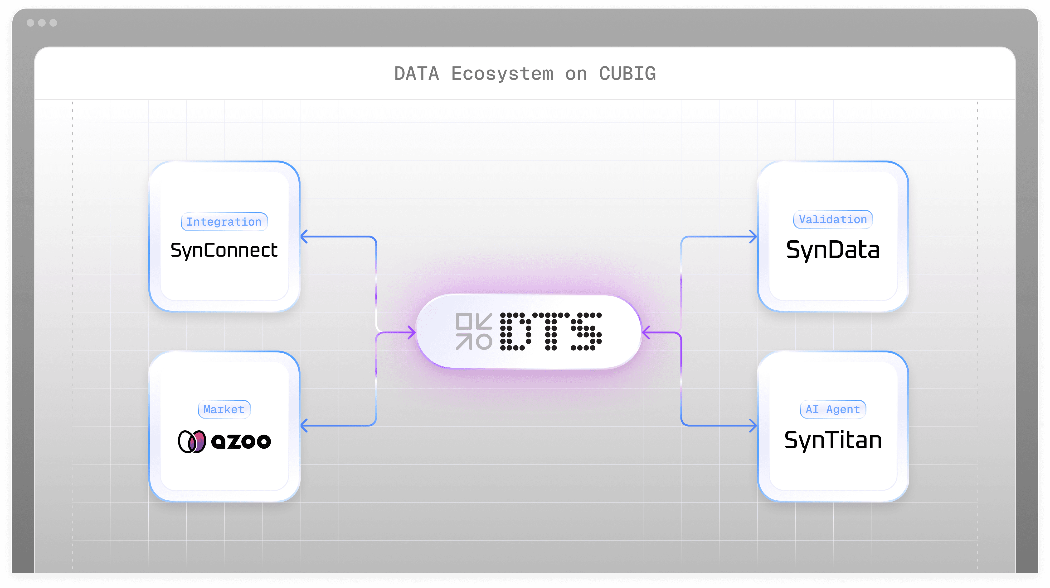 Data Ecosystem Image