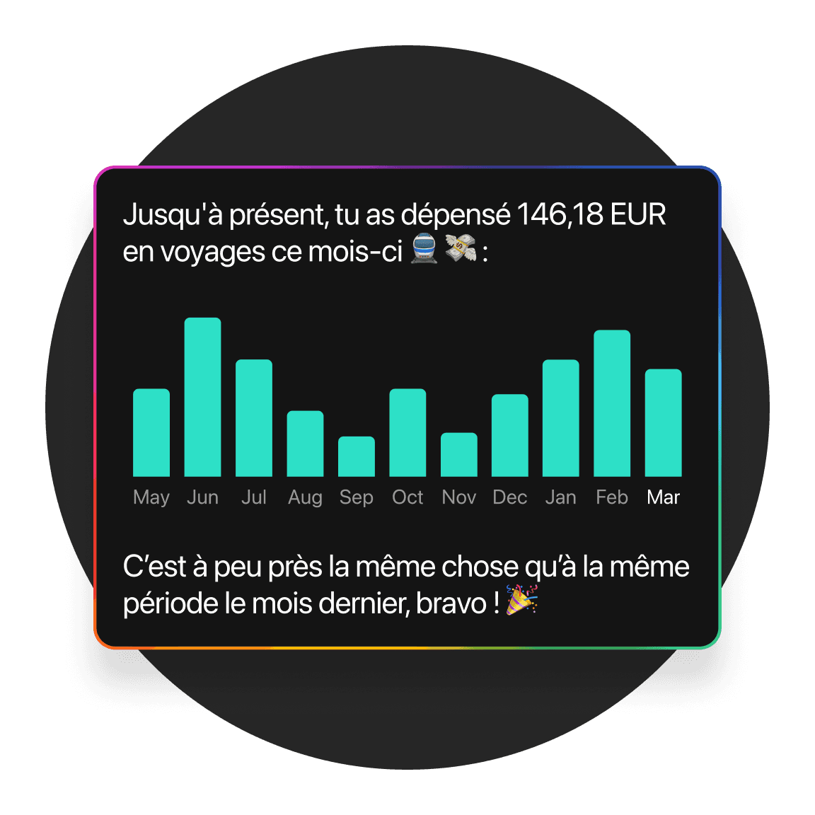 Graphique en barres montrant les tendances des données au fil du temps, avec un fond sombre et des touches de bleu sarcelle.