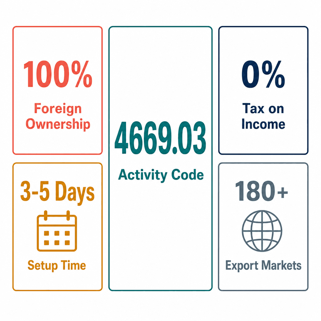 Infographic: Plastic Materials Wholesale Trading License in Dubai
