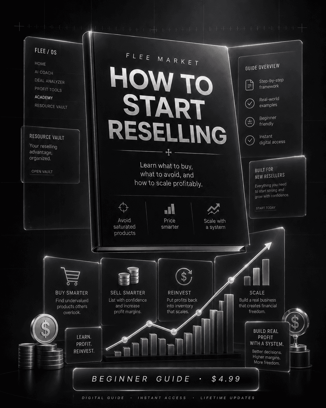 How to Start Reselling beginner guide cover