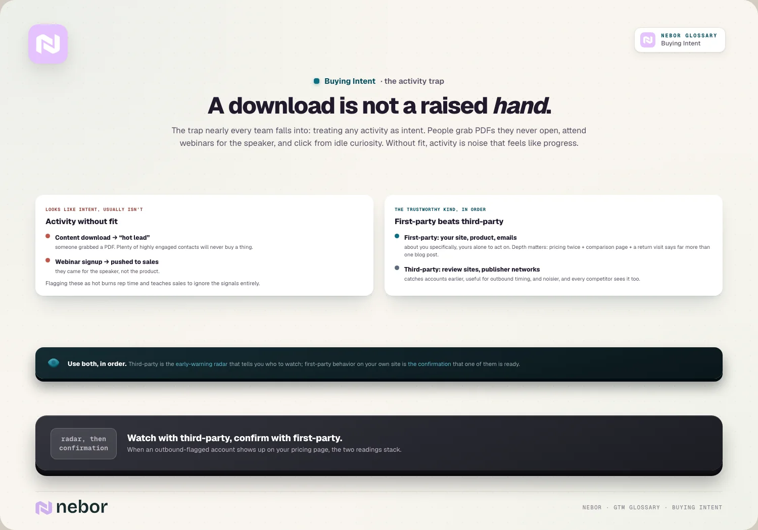 A download is not a raised hand.