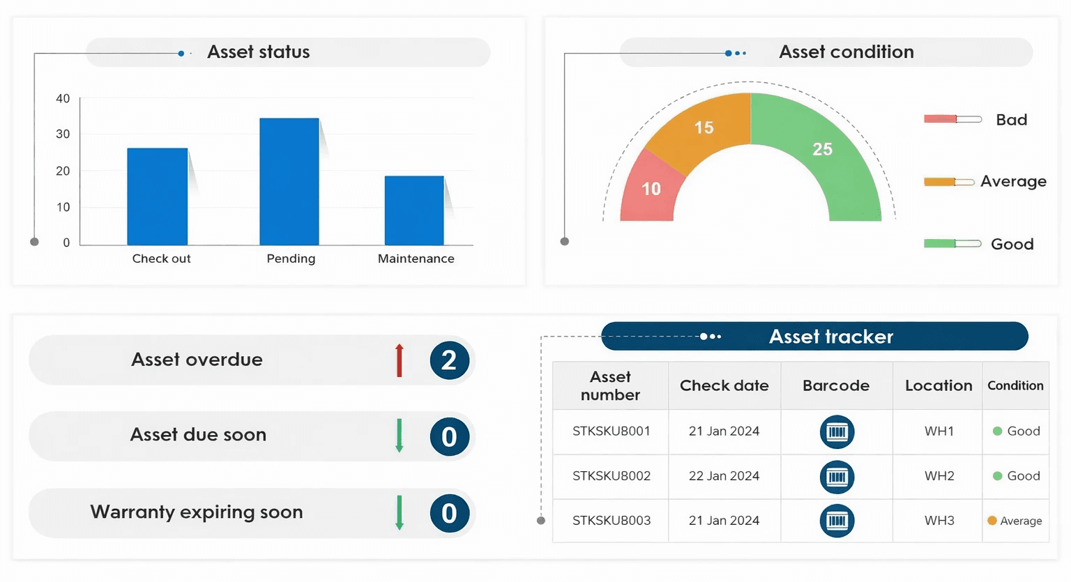explainable AI dashboard