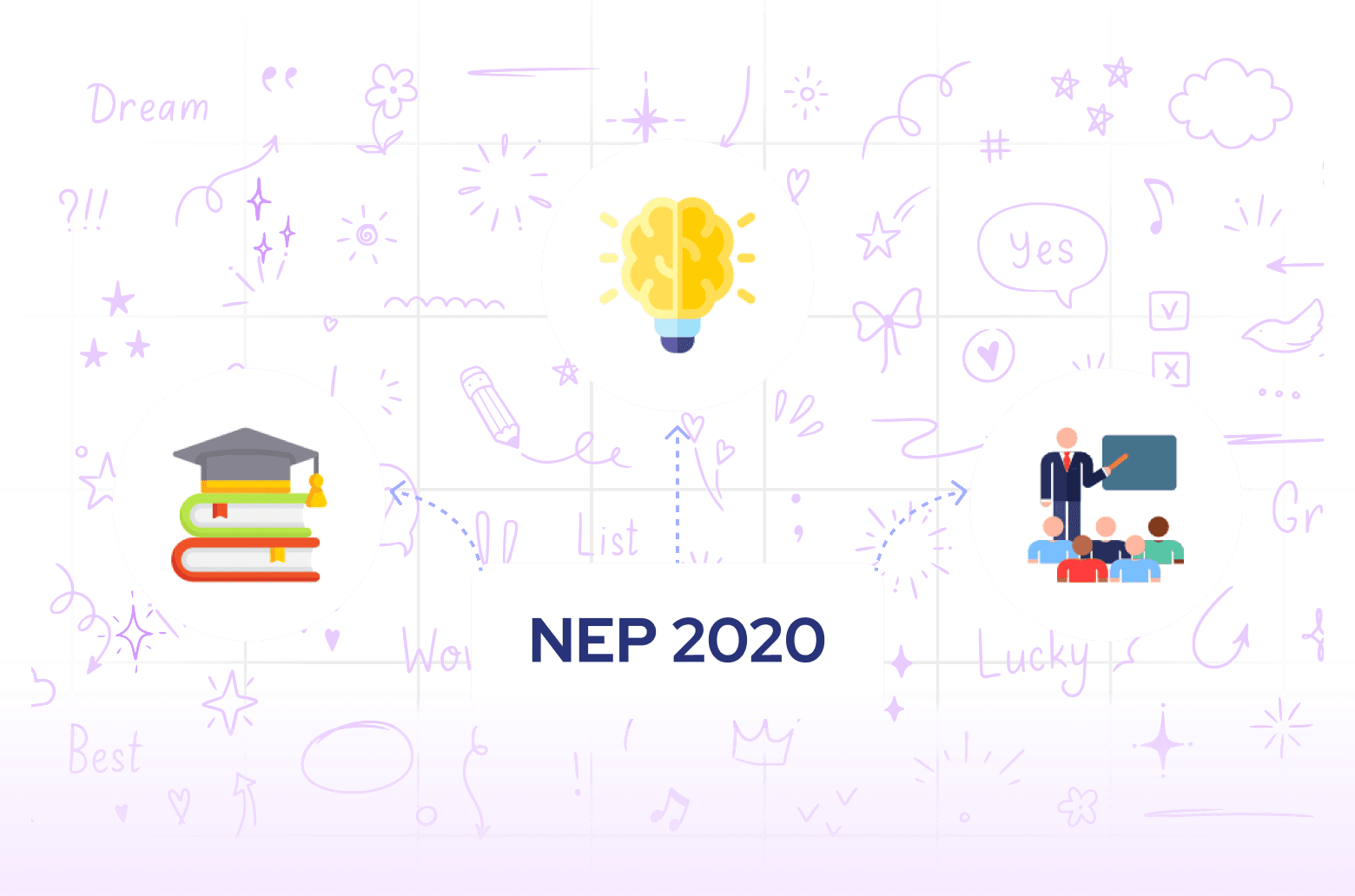 NEP 2020 Compliant