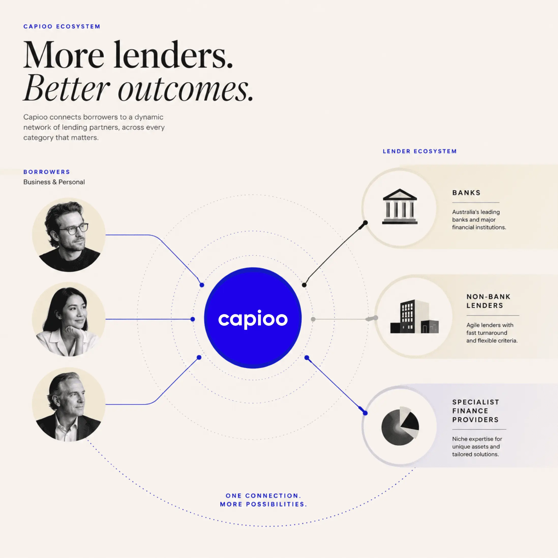How to get 90+ lenders 