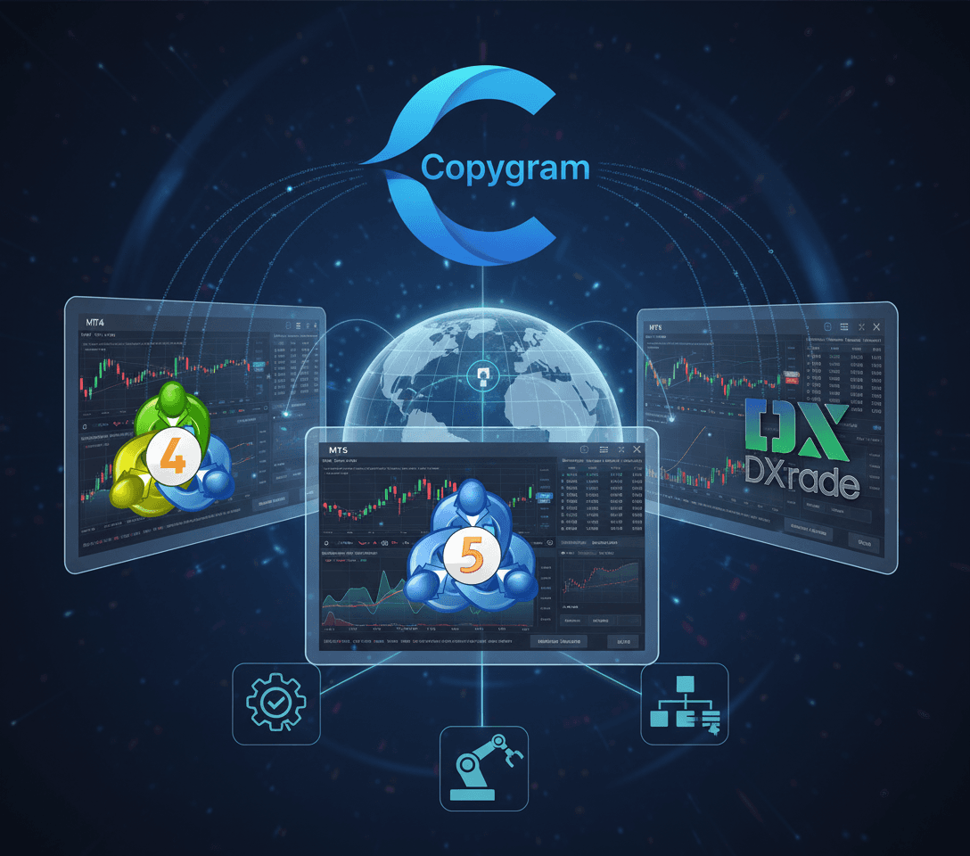 Copygram Automation on MT4, MT5, DXTrade