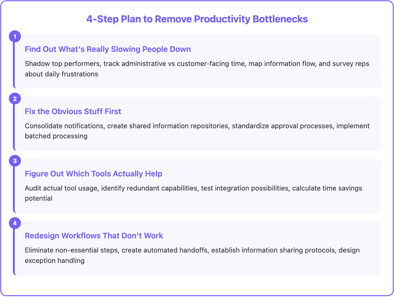 Sales productivity bottlenecks