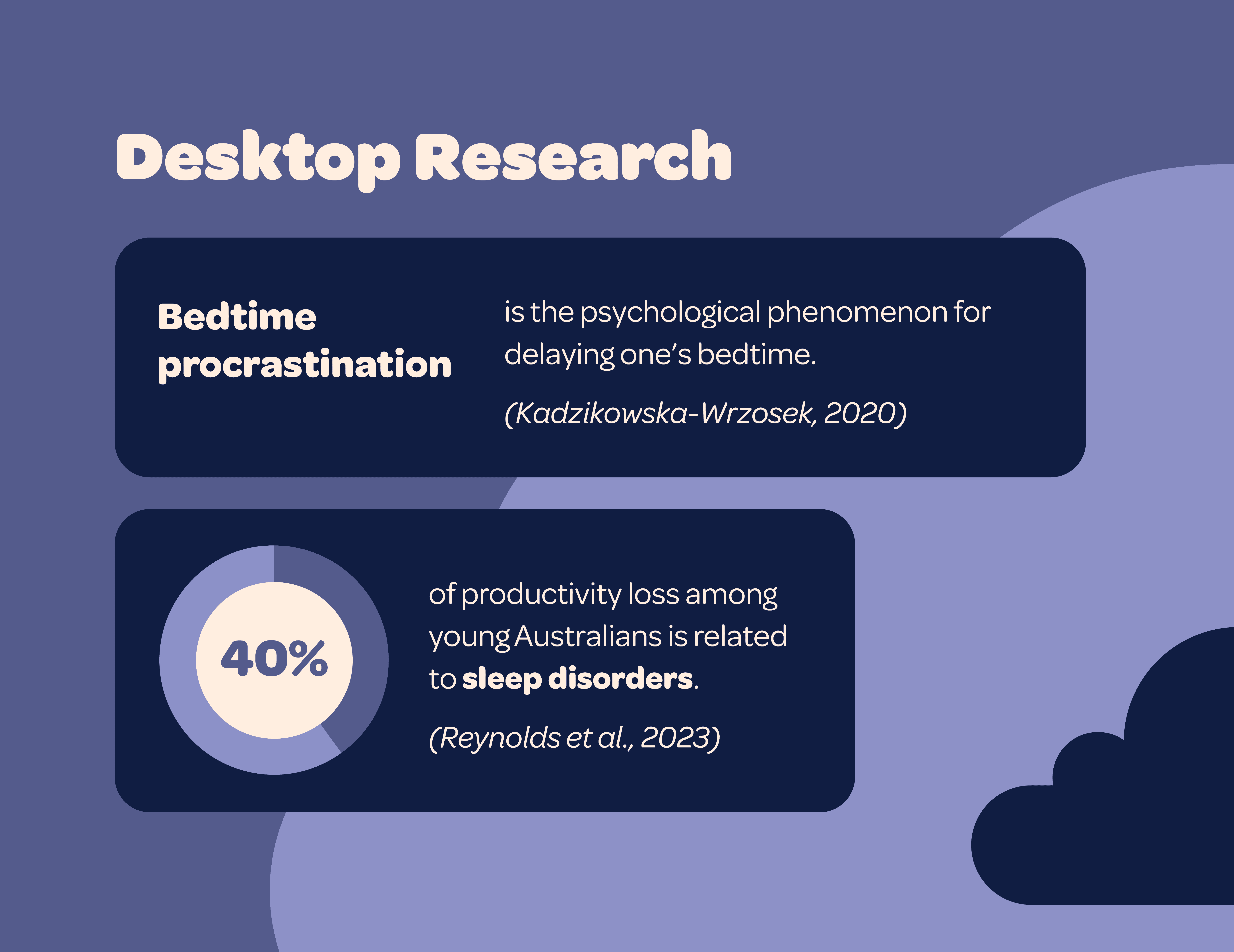 Summary of desktop research investigating bedtime procrastination and sleep deprivation statistics in Australia.