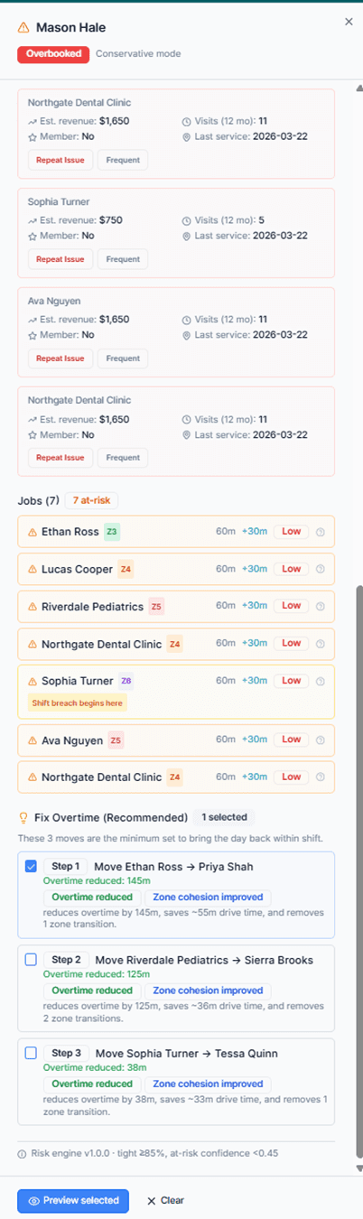 AI suggesting actions like "Optimize onboarding flow" and "Raise pricing tier" based on user data.