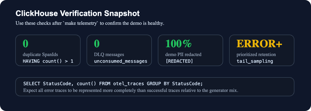 Dead lettter Queue, DLQ, ClickHouse, Observability, Observability pipeline, telemetry pipeline, GlassFlow, ClickHouse, ClickStack