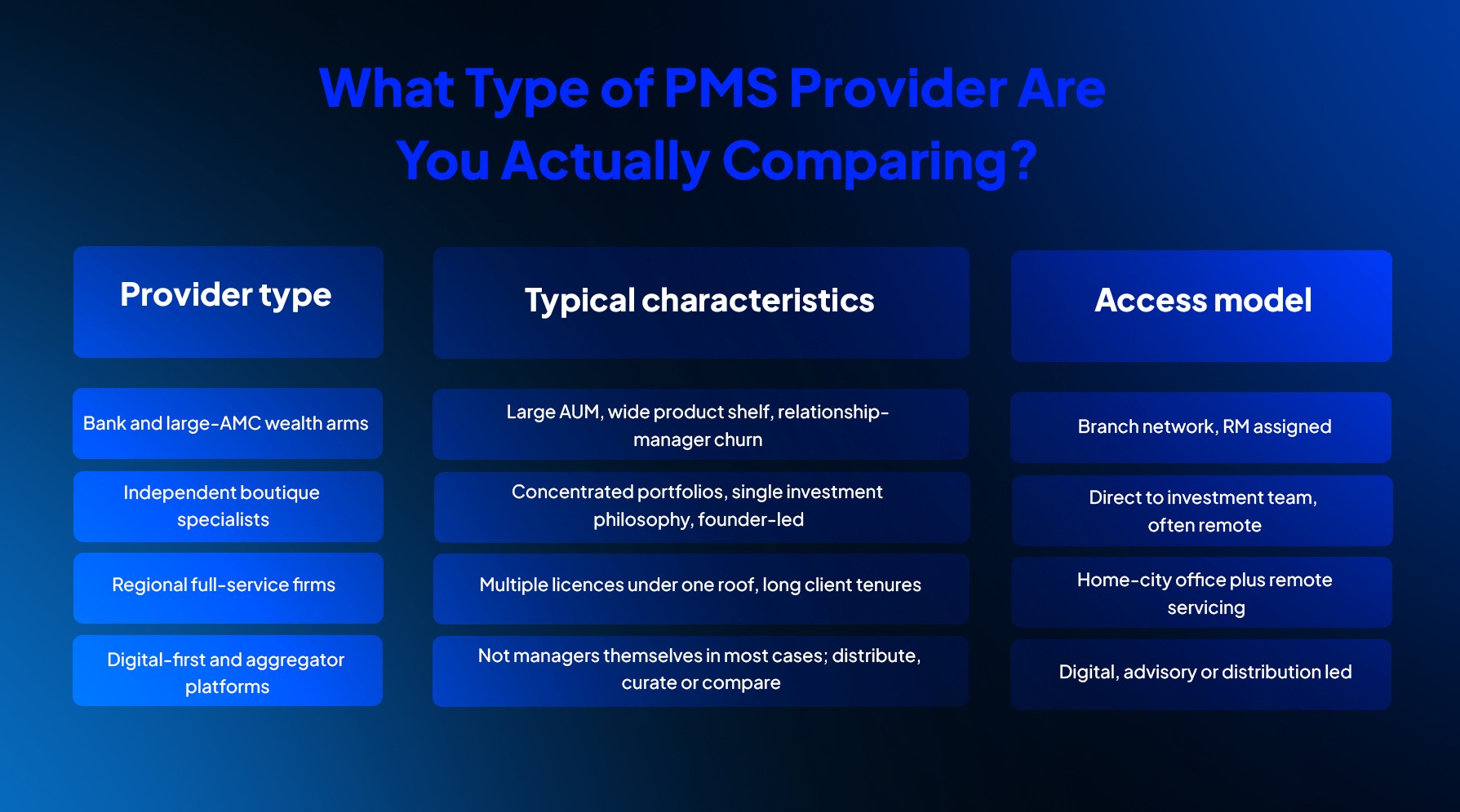 Types of PMS Provider