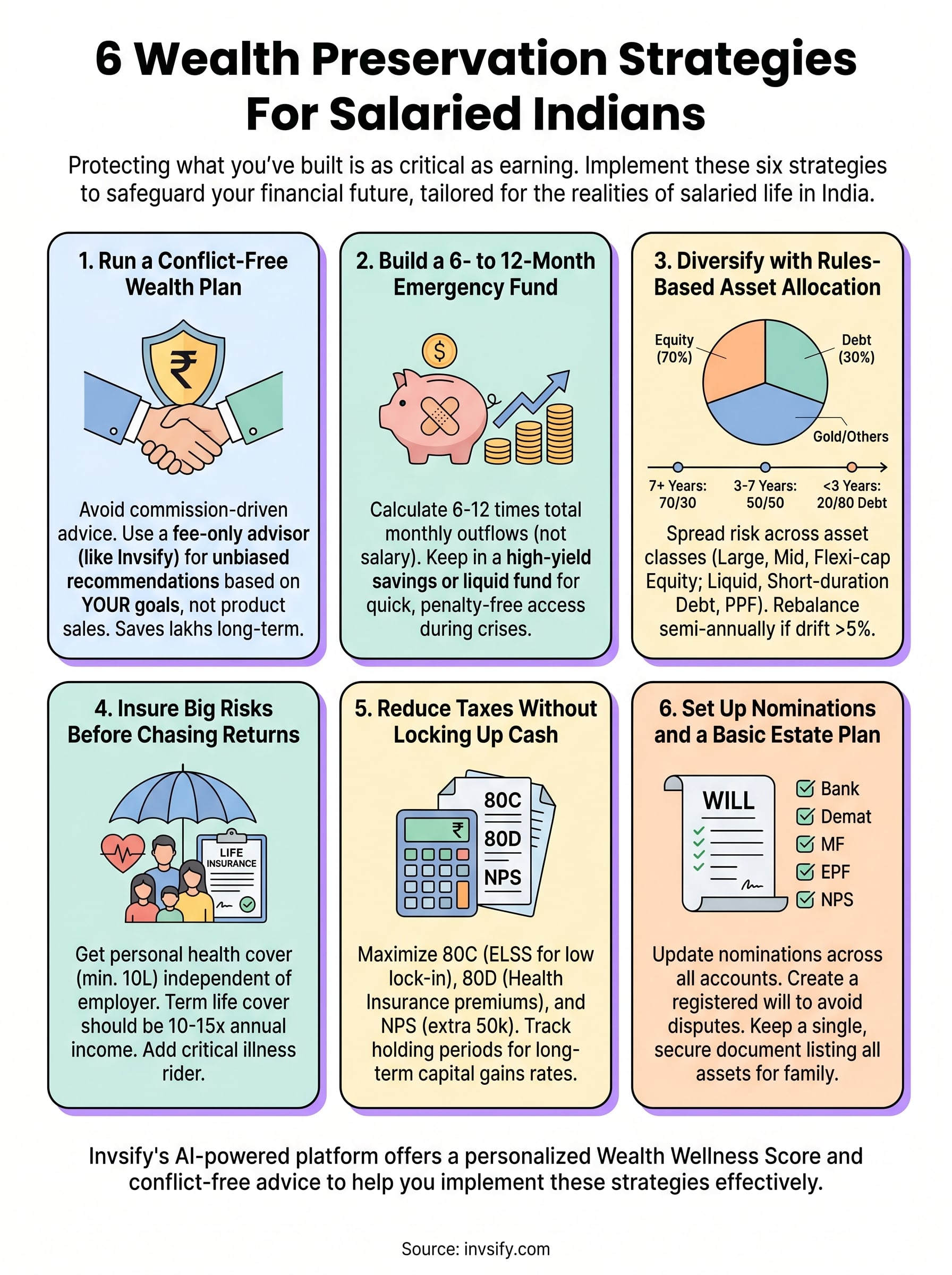 wealth preservation strategies infographic