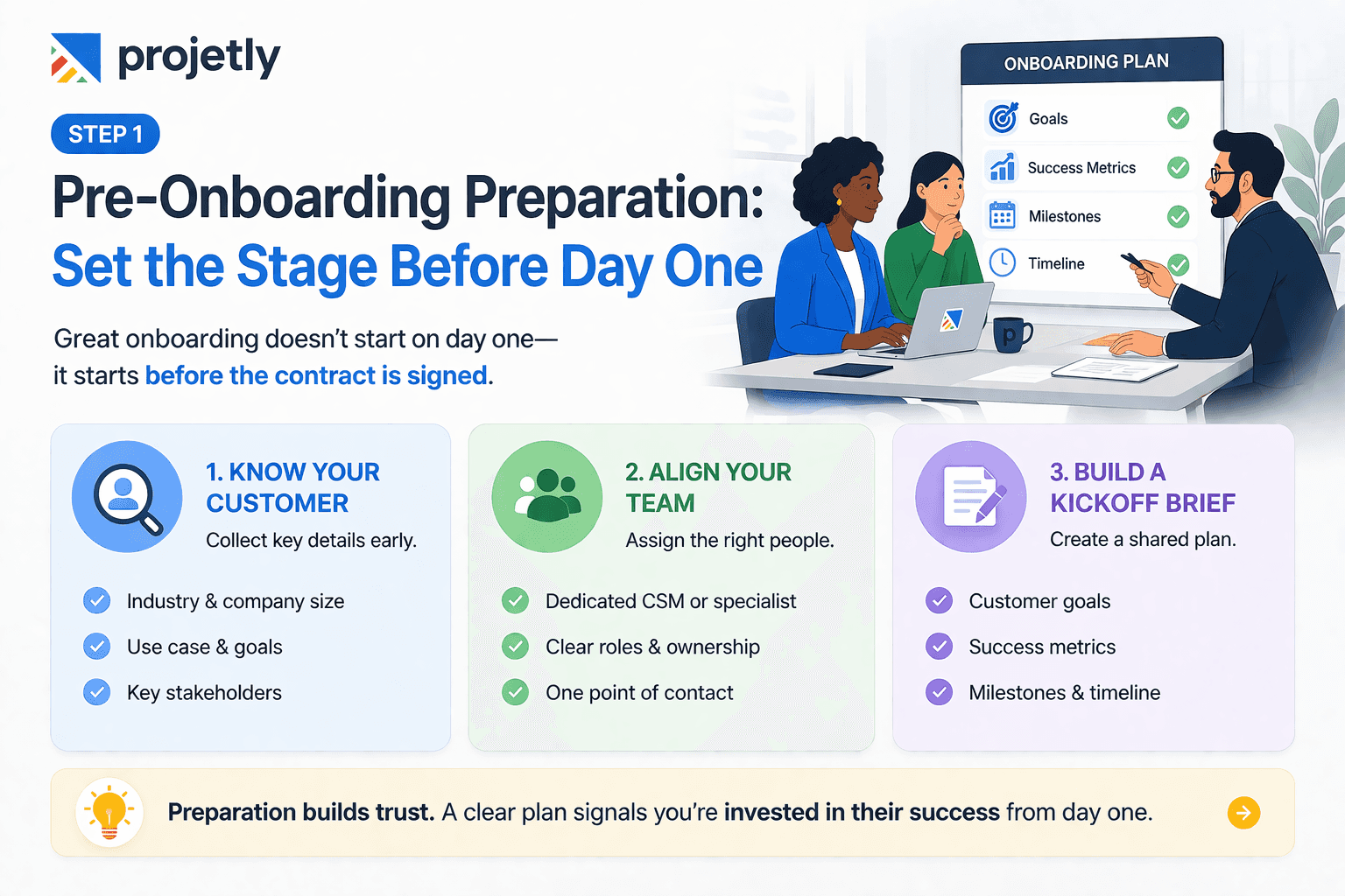 Step 1: Pre-Onboarding Preparation:  Set the Stage Before Day One&nbsp;