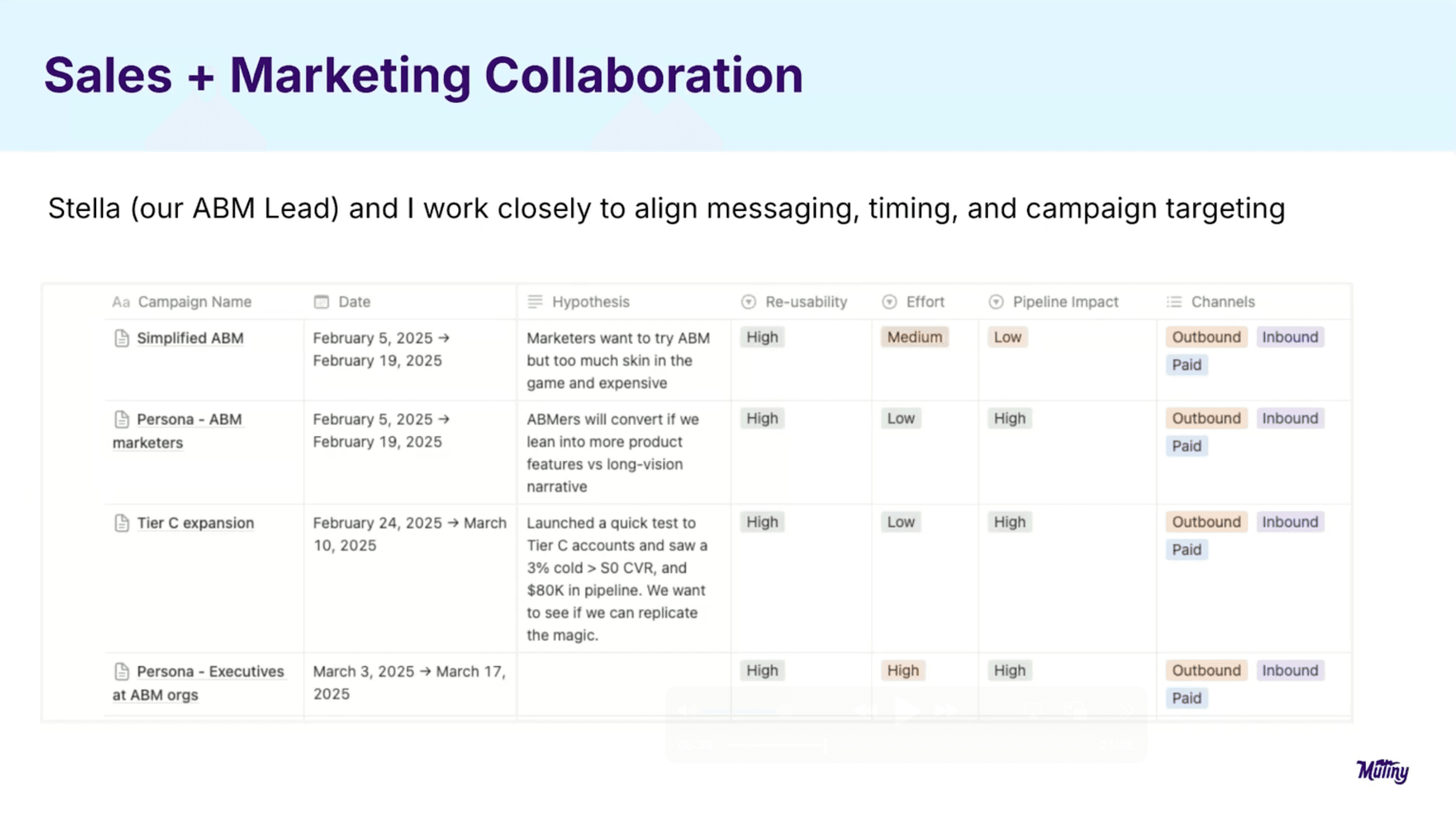 Sales Playbook: Notion Documentation