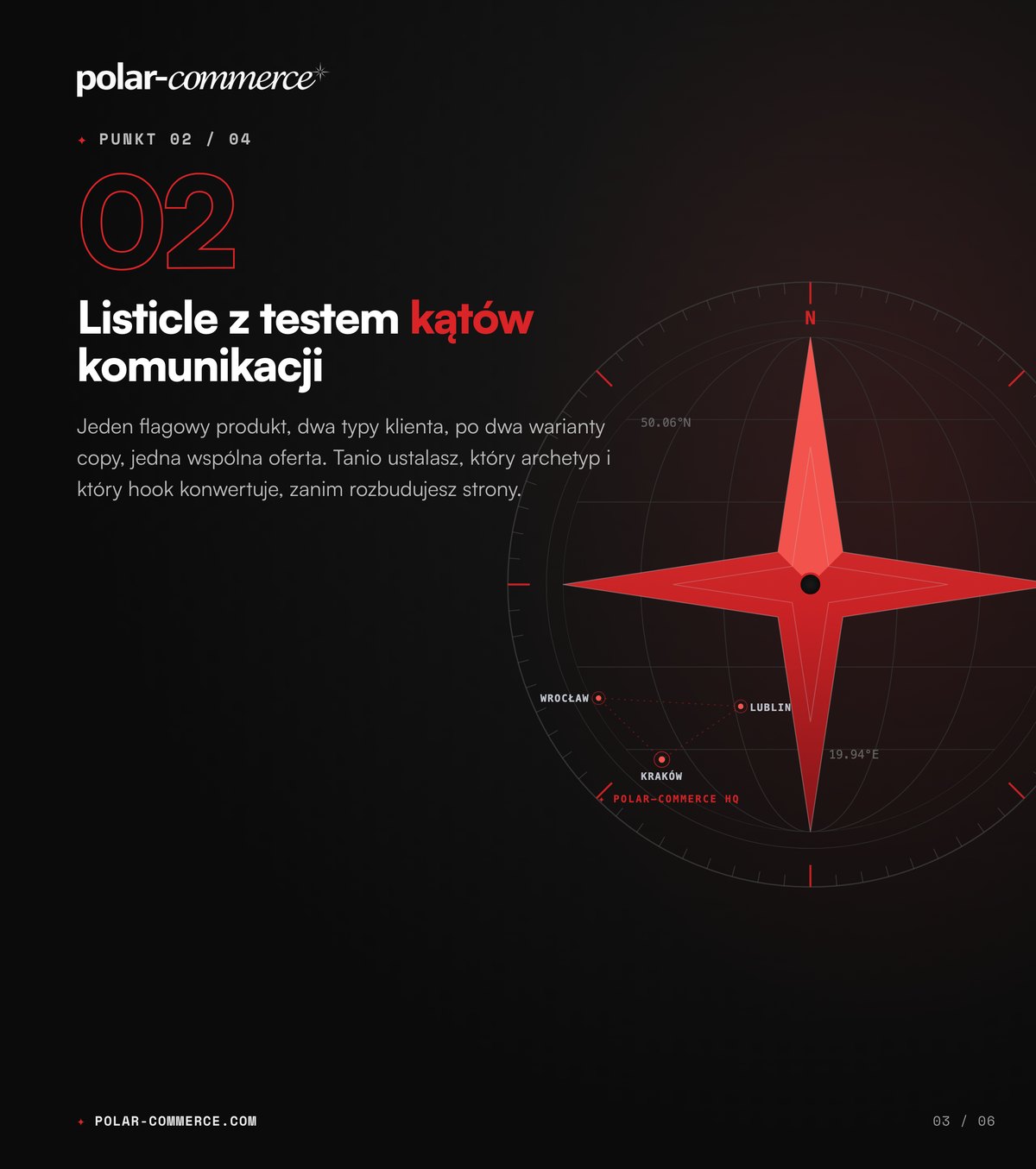 Listicle z testem kątów komunikacji