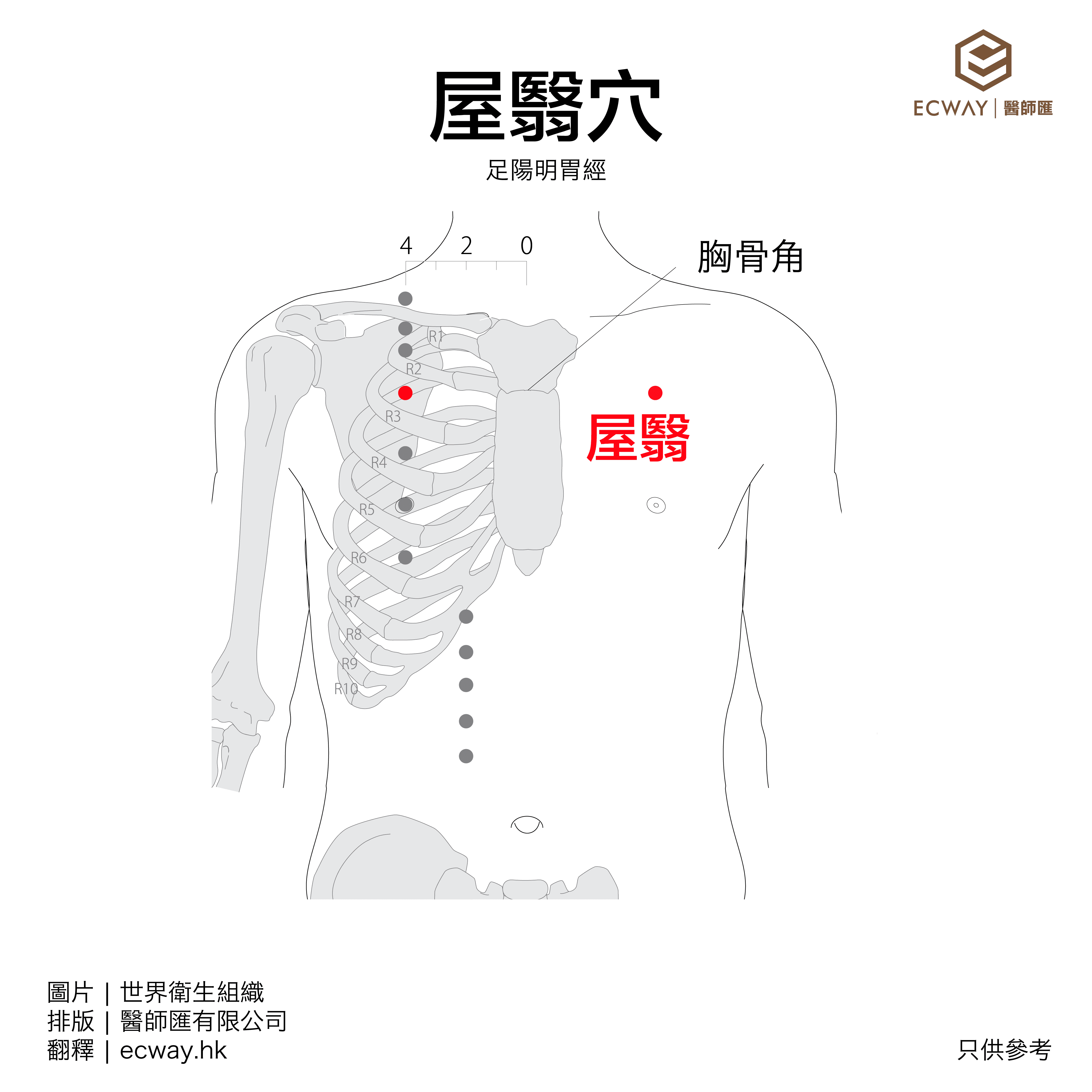 屋翳穴